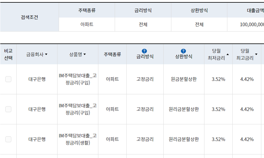 금융감독원 홈페이지 주택담보대출금리 조회 사진 3~4% 대 금리